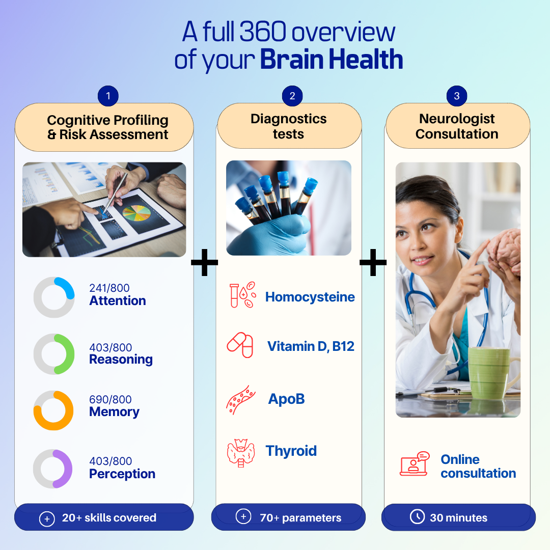 Advanced Brain & Heart Health Checkup