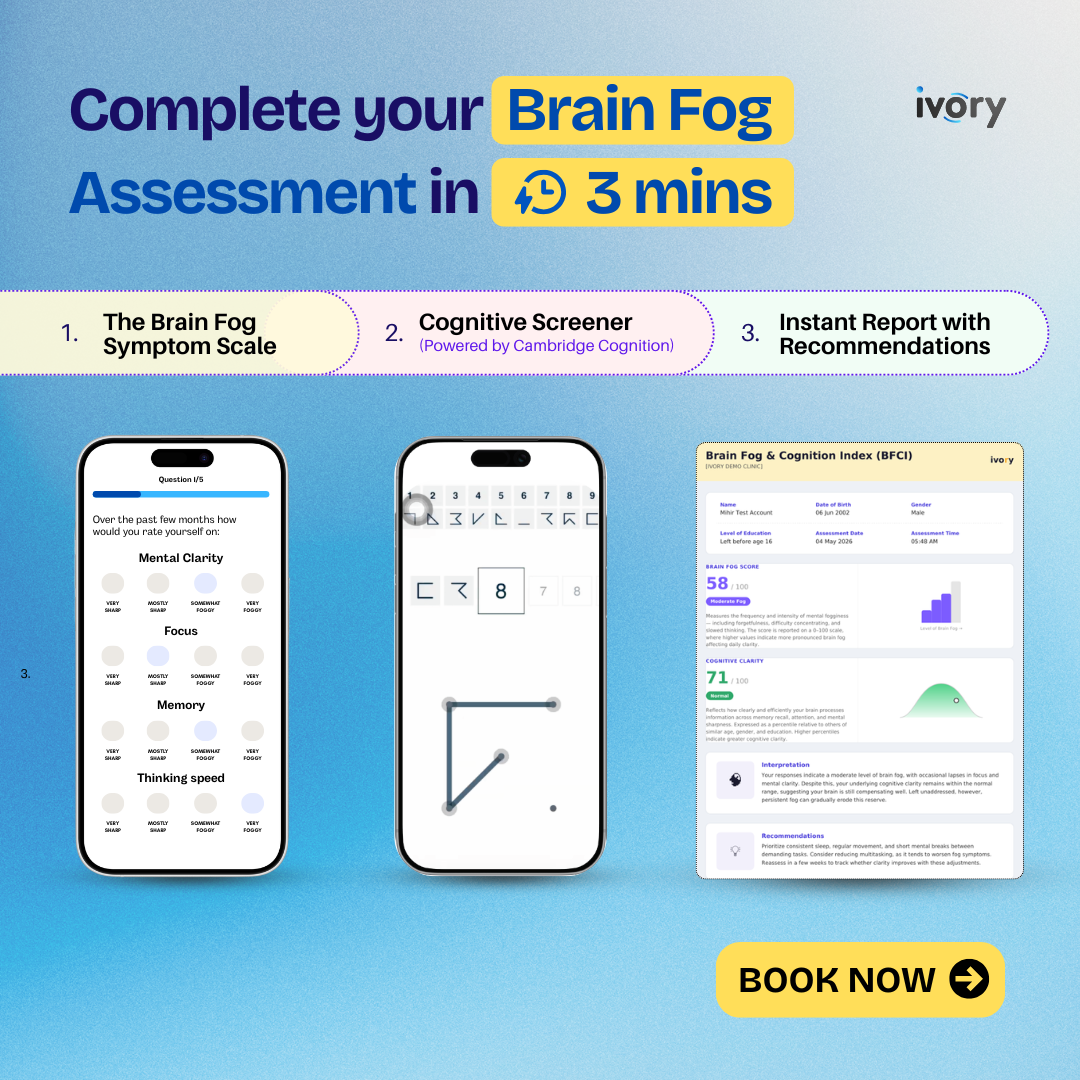 Brain Fog Index