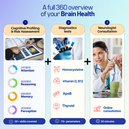 Advanced Brain & Heart Health Checkup