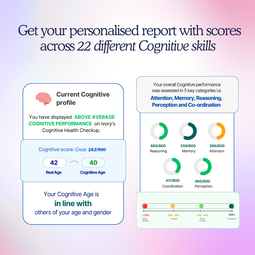 Brain Functional Test Ivory | Cognitive Health Checkup | Brain Function Test