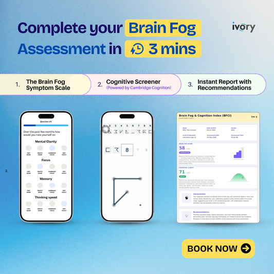 Brain Fog Index